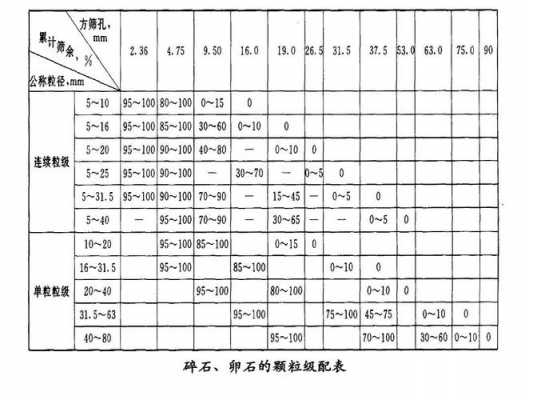 砂石颗粒度是什么意思（砂石颗粒级配计算公式）