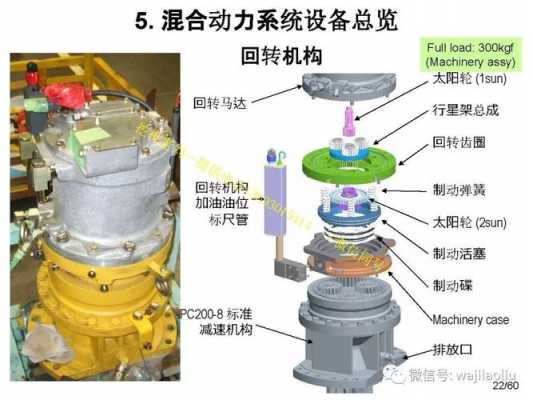 挖机回转马达什么系列（挖机回转马达结构与原理）