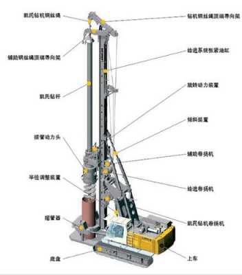 旋挖机挖的桩叫什么（旋挖机打桩原理）