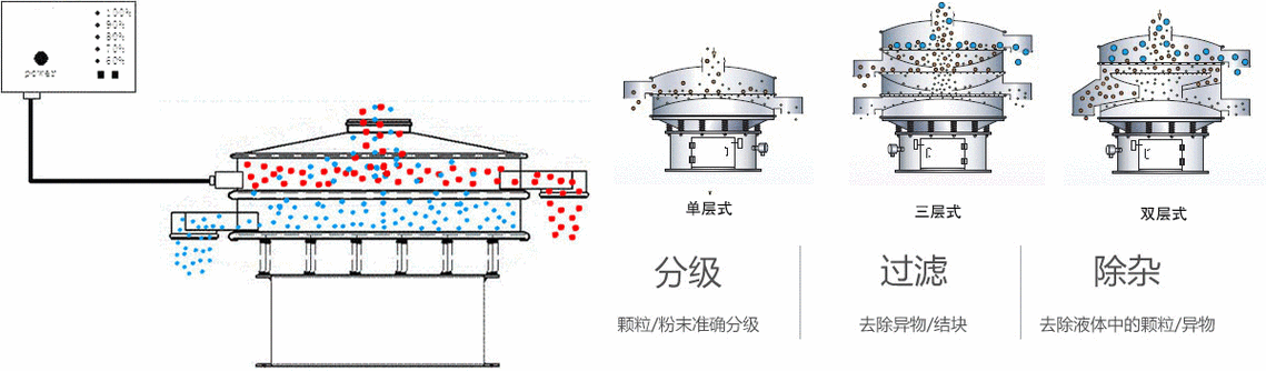 振动筛圆圈检测图叫什么（圆形振动筛不走料什么原因）