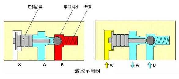 负载单向阀是什么作用（单向阀 负压）