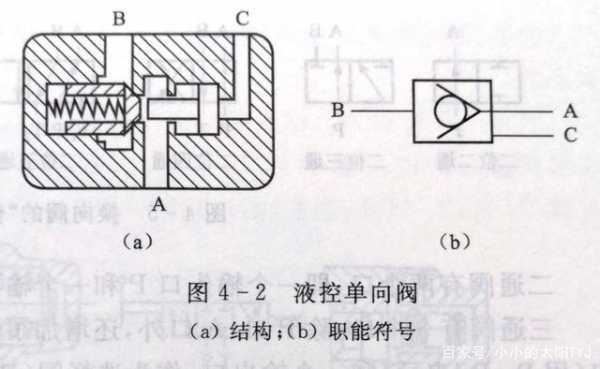 负载单向阀是什么作用（单向阀 负压）