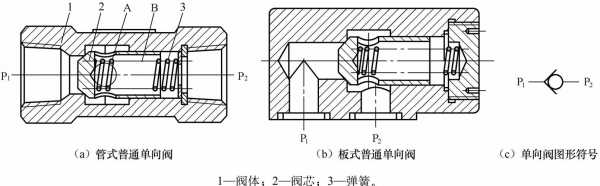 负载单向阀是什么作用（单向阀 负压）