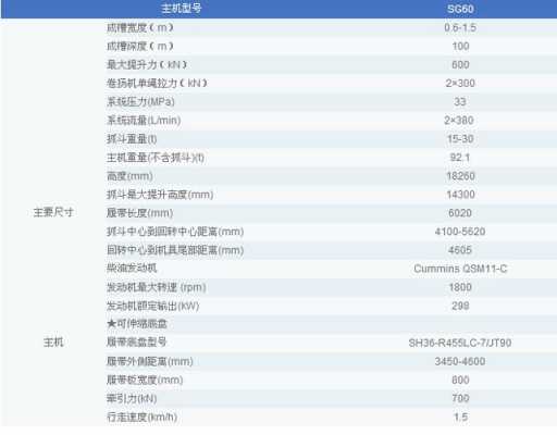 成槽机sg60代表什么（成槽机重量）