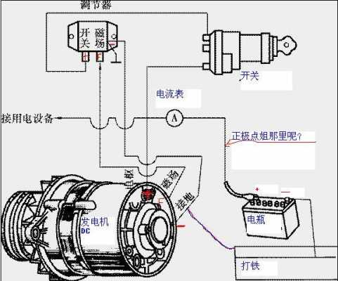 发电机f极是什么意思（发电机f级是负极吗）