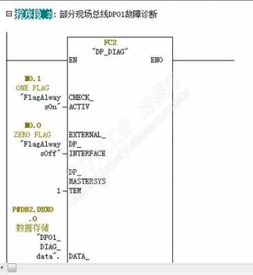 diag什么意思（plc上diag什么意思）