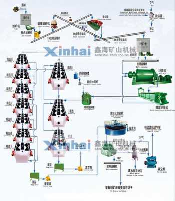 石灰在浮选中起什么作用（石灰在浮选中起什么作用）