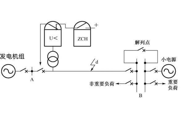 发电机解列的条件是什么（发电机的解列与停机）