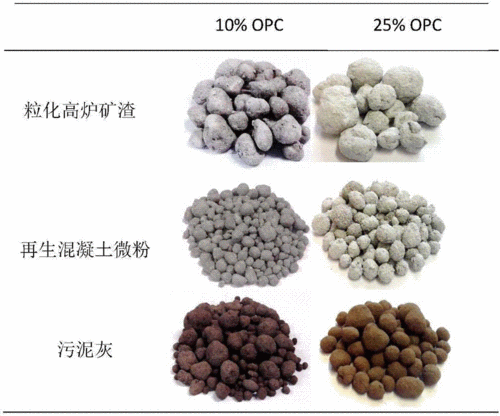 什么是骨料系统（骨料组成）