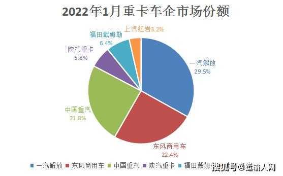 重卡行业的增长来自什么（2021年重卡行业情况怎么样）