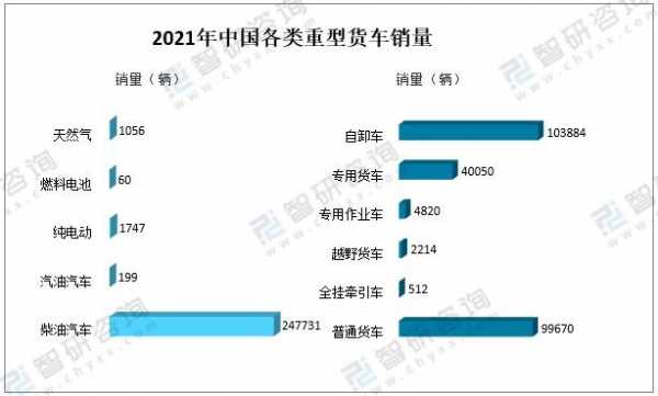 重卡行业的增长来自什么（2021年重卡行业情况怎么样）