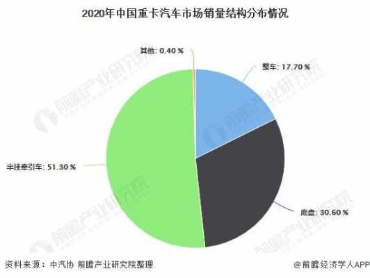 重卡行业的增长来自什么（2021年重卡行业情况怎么样）