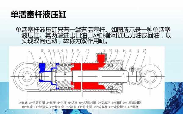 液压缸卸压什么原因（液压缸拆卸与安装）