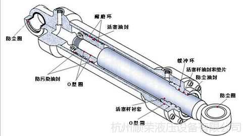 液压缸卸压什么原因（液压缸拆卸与安装）