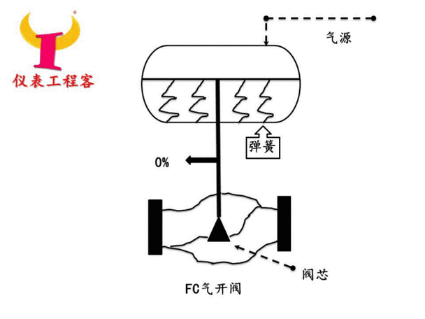 pc阀是什么（pc阀原理）