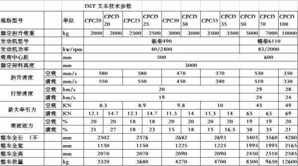 叉车3吨这是什么参数（3吨叉车技术参数）