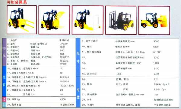 叉车3吨这是什么参数（3吨叉车技术参数）