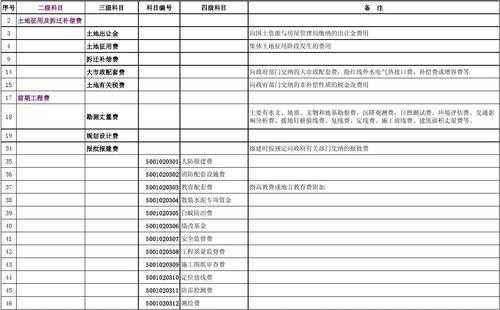 发电机组计入什么科目（发电机费用属于什么科目）