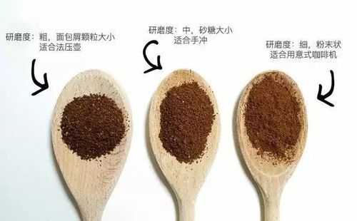 粉磨细度和什么有关（研磨度越高,粉越什么）