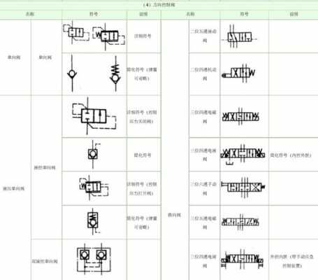 液压油油路R代表什么（液压油路字母符号大全及说明）