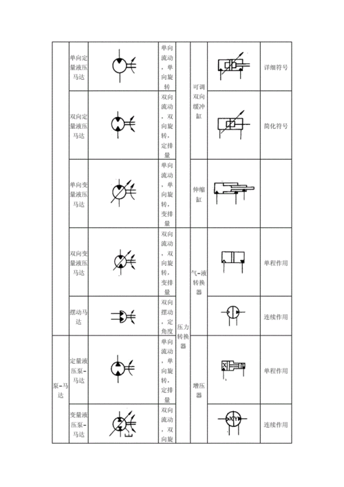 液压油油路R代表什么（液压油路字母符号大全及说明）