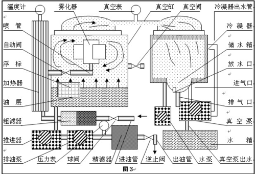 为什么要对汽轮机滤油（汽轮机滤油器工作原理）