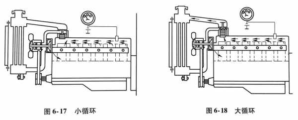 发电机冷态是什么意思（发电机冷却系统原理）