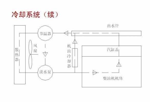 发电机冷态是什么意思（发电机冷却系统原理）