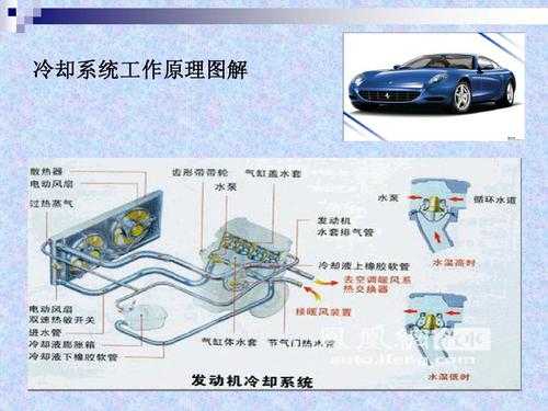 发电机冷态是什么意思（发电机冷却系统原理）