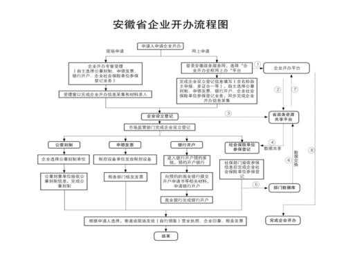 建机械厂要办什么（开办机械制造厂流程）