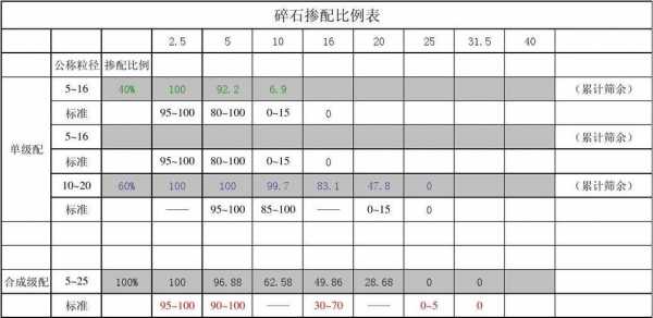 碎石的品种及代号是什么（碎石的品种规格）