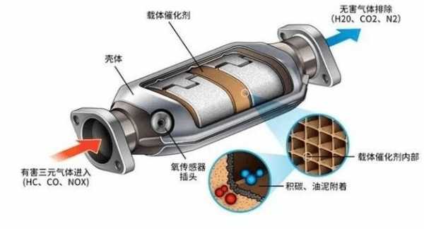 下排气重是什么原因怎么办（下排气严重是怎么回事）