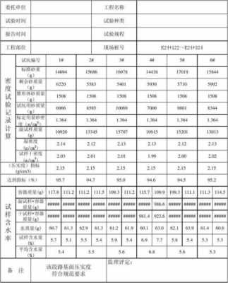 压实度的单位是什么（压实度的单位是什么）