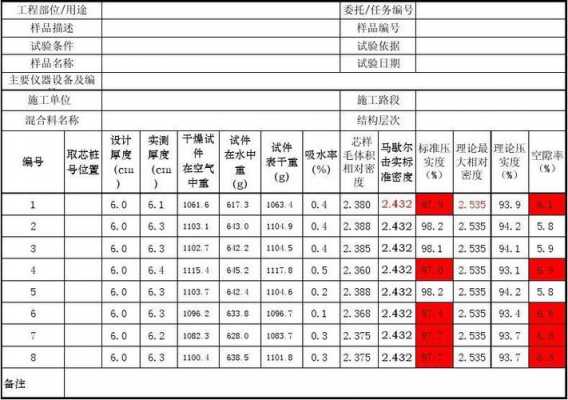 压实度的单位是什么（压实度的单位是什么）