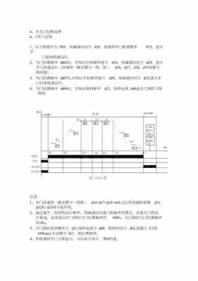 门机型号表示什么（aad0306门机调试资料）