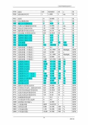 门机型号表示什么（aad0306门机调试资料）