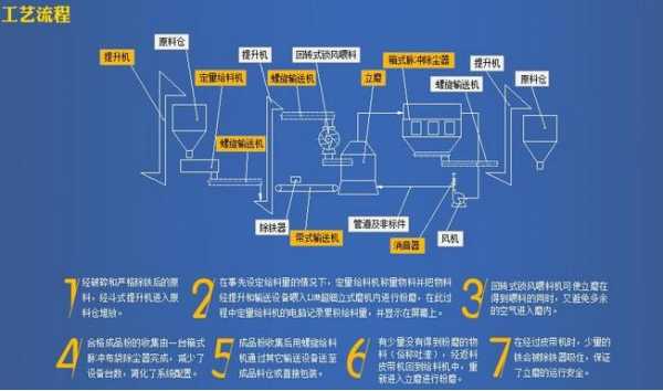 水泥立磨干什么用（水泥立磨工艺流程图）