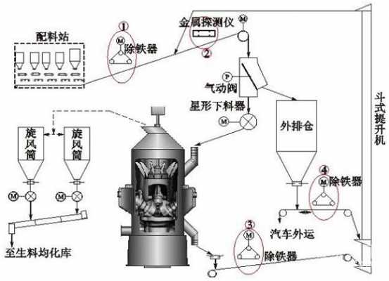 水泥立磨干什么用（水泥立磨工艺流程图）