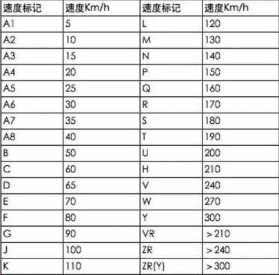 幅度用什么字母表示（幅度用什么字母代表）