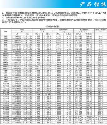 幅度用什么字母表示（幅度用什么字母代表）