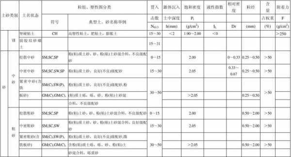 骨料级配是什么（何为骨料级配?如何判断某骨料的级配是否良好?）