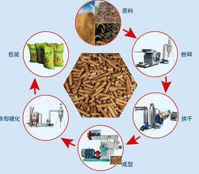 生物颗粒燃料要办什么手续（生物颗粒燃料要办什么手续才能用）