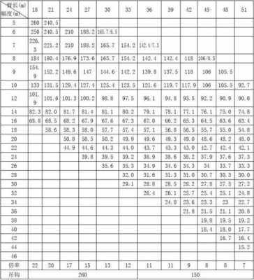 徐工吊机sq12sk3q是什么意思（徐工sqs157一4吊机工况表）