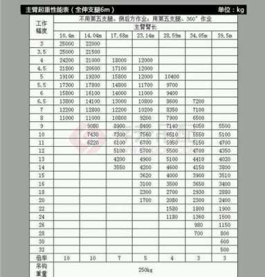 徐工吊机sq12sk3q是什么意思（徐工sqs157一4吊机工况表）