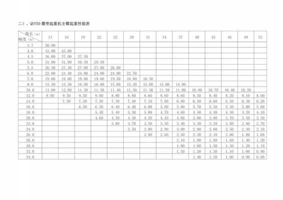 徐工吊机sq12sk3q是什么意思（徐工sqs157一4吊机工况表）