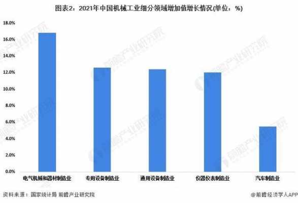 机械行业受到什么影响（机械行业的现状）