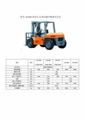 叉车10t代表什么（10t叉车自重多少）