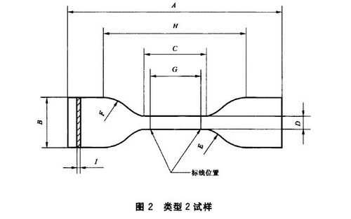 什么叫试样破碎（试样破坏形状草图）