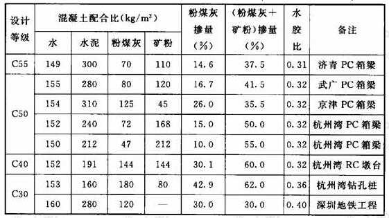 矿粉矿石能做什么（矿粉配方）