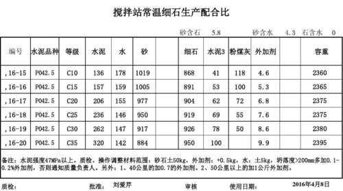 矿粉矿石能做什么（矿粉配方）